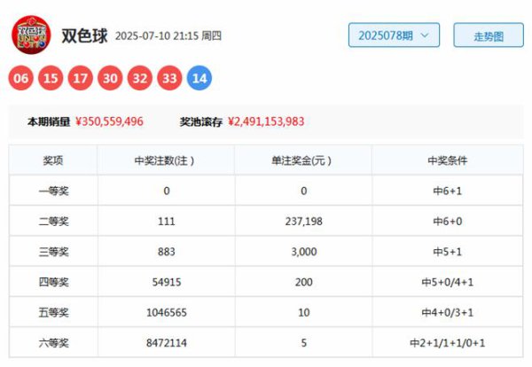 079期韩侠双色球预测奖号：红球定位分析