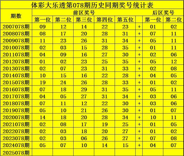 078期钟山大乐透预测奖号：单挑5+2参考